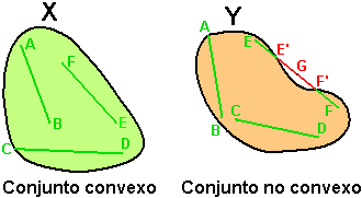 Convexo vs no Convexo