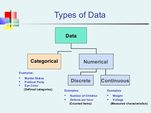 Datos categóricos con Python