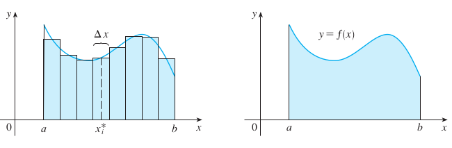 Integral definida