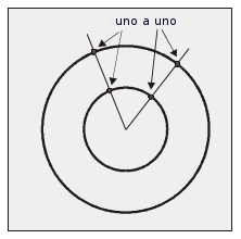 Paradoja de los círculos