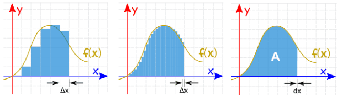 Introducción al Cálculo con Python